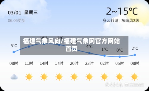 福建气象风向/福建气象网官方网站首页