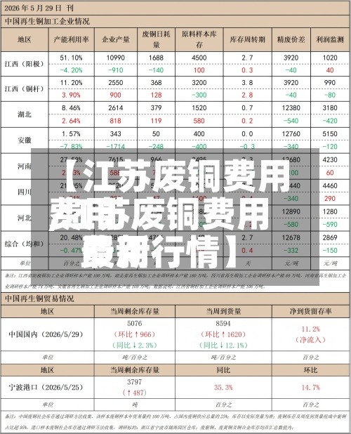 【江苏废铜费用
费用
,江苏废铜费用
费用
最新行情】-第2张图片