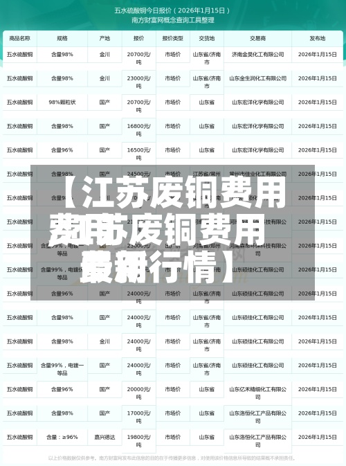 【江苏废铜费用
费用
,江苏废铜费用
费用
最新行情】