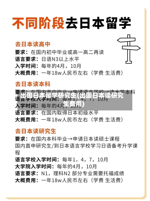 出国日本留学研究生(出国日本读研究生费用)