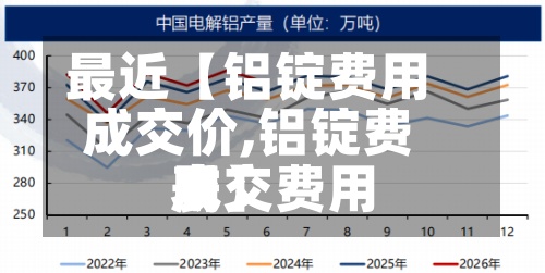 最近【铝锭费用
成交价,铝锭费用
成交费用
表】
