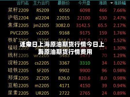 近来
【今日上海原油期货行情今日上海原油期货行情费用
】-第3张图片