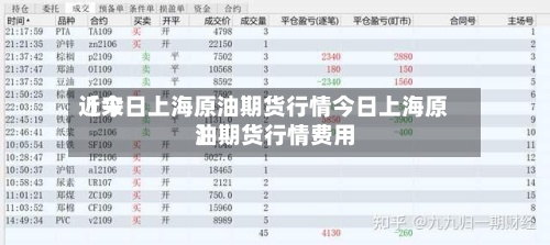 近来
【今日上海原油期货行情今日上海原油期货行情费用
】
