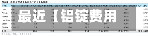 最近【铝锭费用
成交价,铝锭费用
成交费用
表】-第2张图片