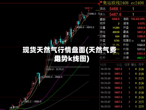 现货天然气行情盘面(天然气费用
走势k线图)