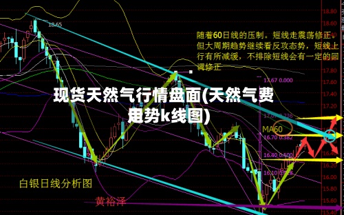 现货天然气行情盘面(天然气费用走势k线图)-第3张图片