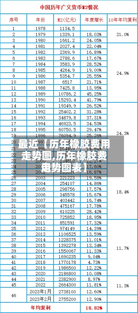 最近【历年橡胶费用
走势图,历年橡胶费用
走势图表】-第3张图片