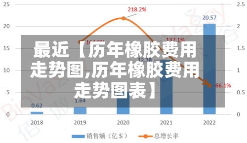 最近【历年橡胶费用
走势图,历年橡胶费用
走势图表】-第2张图片
