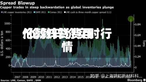 伦敦锌货费用/伦敦锌价实时行情-第2张图片