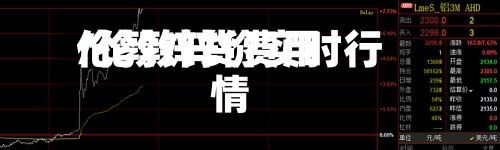 伦敦锌货费用/伦敦锌价实时行情-第3张图片