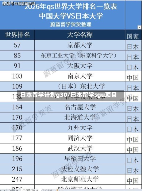 日本留学计划g30/日本留学sgu项目