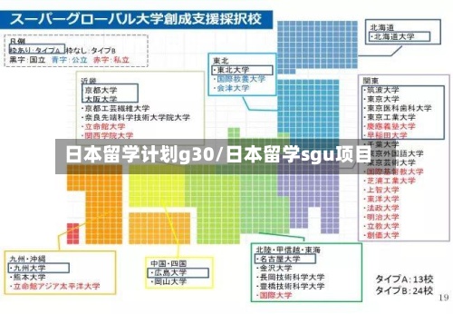 日本留学计划g30/日本留学sgu项目-第2张图片