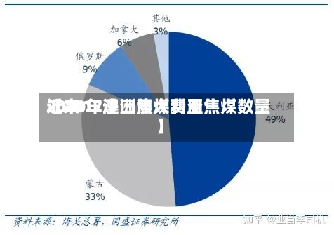 近来
【2017澳洲焦煤费用
2020年进口澳大利亚焦煤数量】