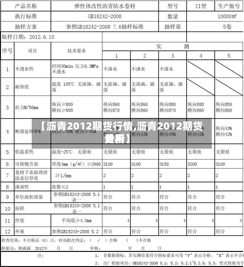 【沥青2012期货行情,沥青2012期货费用分析】
