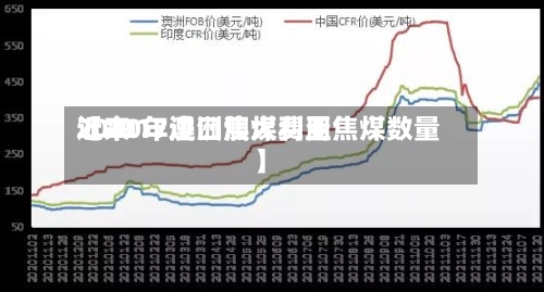 近来【2017澳洲焦煤费用2020年进口澳大利亚焦煤数量】-第2张图片