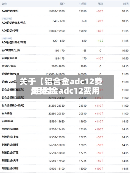 关于【铝合金adc12费用
,铝合金adc12费用
走势】