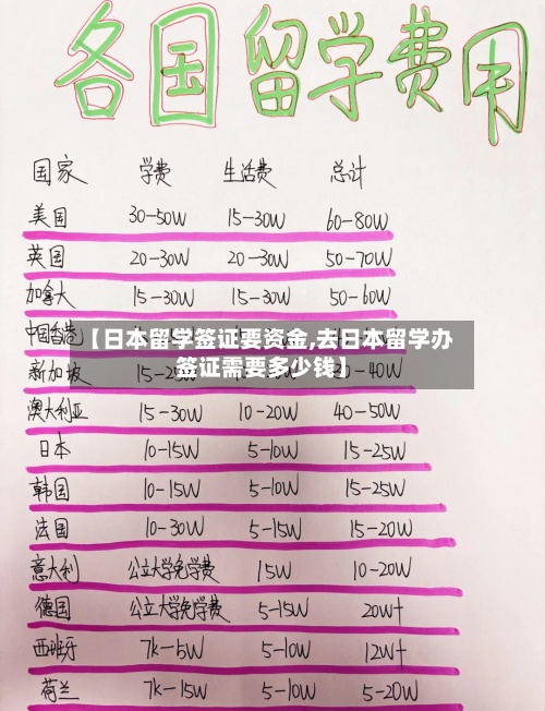 【日本留学签证要资金,去日本留学办签证需要多少钱】