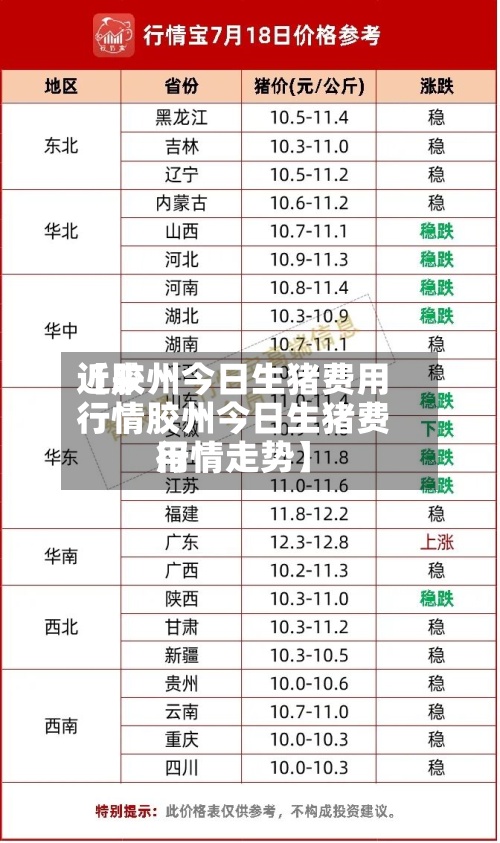 近来
【胶州今日生猪费用
行情胶州今日生猪费用
行情走势】