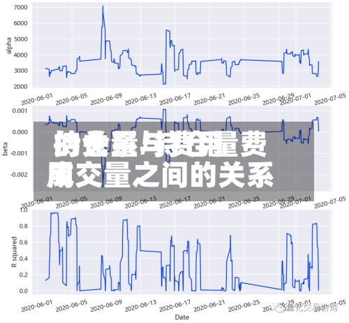 持仓量与费用的关系/持仓量费用成交量之间的关系-第2张图片
