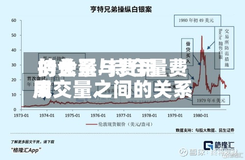 持仓量与费用的关系/持仓量费用成交量之间的关系-第3张图片