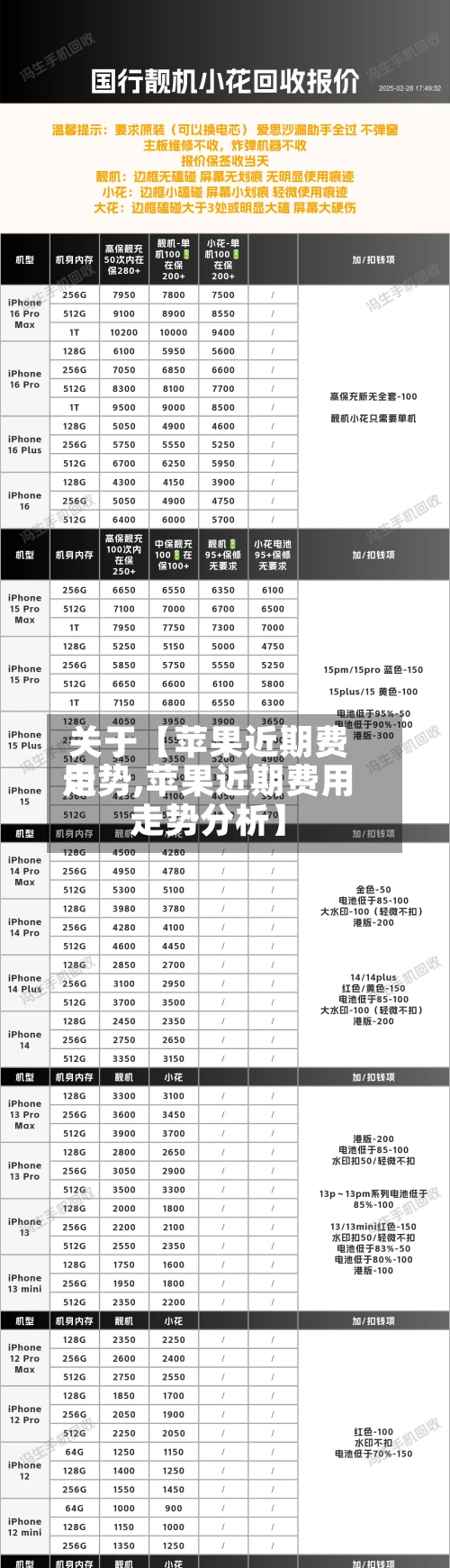 关于【苹果近期费用
走势,苹果近期费用
走势分析】