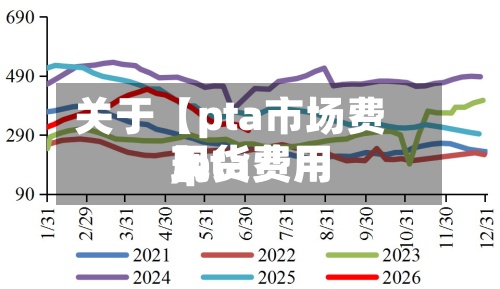 关于【pta市场费用,pta费用现货费用】