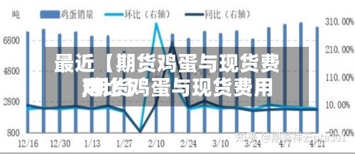 最近【期货鸡蛋与现货费用
,期货鸡蛋与现货费用
对比】