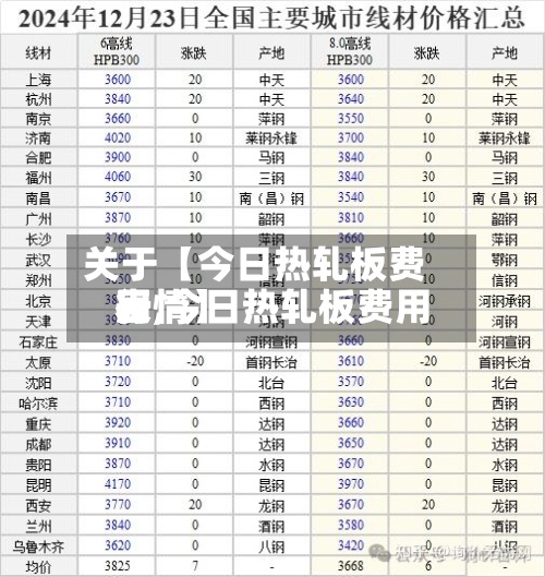 关于【今日热轧板费用
表,今日热轧板费用
行情】
