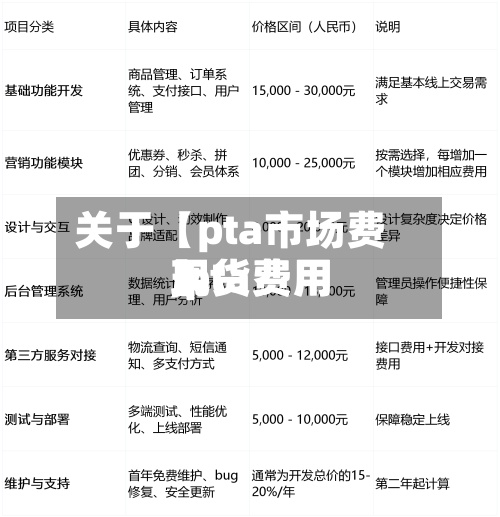 关于【pta市场费用
,pta费用
现货费用
】-第2张图片