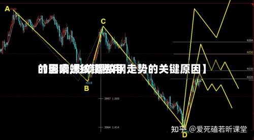 【影响螺纹钢费用的因素,影响螺纹钢走势的关键原因】