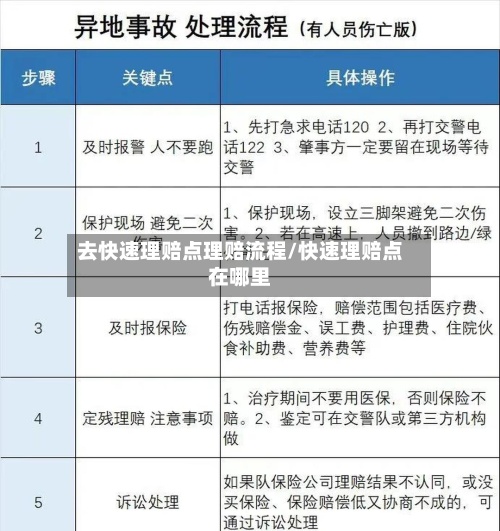 去快速理赔点理赔流程/快速理赔点在哪里-第2张图片
