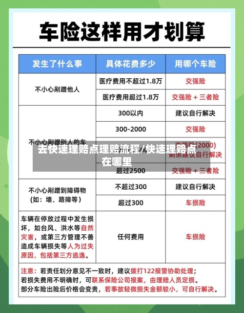 去快速理赔点理赔流程/快速理赔点在哪里