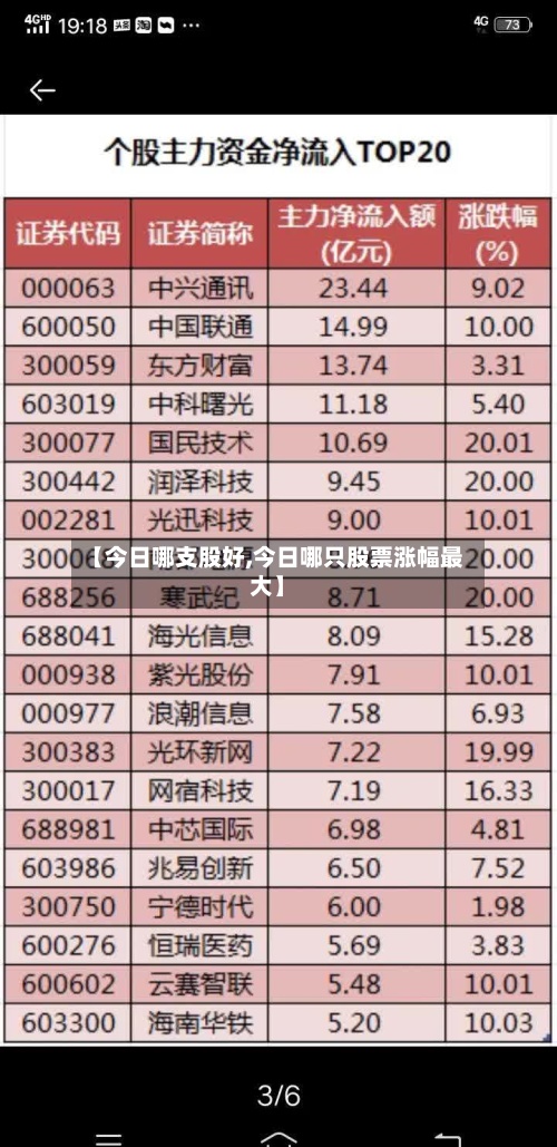 【今日哪支股好,今日哪只股票涨幅最大】-第3张图片