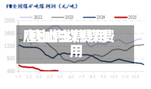 唐山焦煤费用
/唐山主焦煤费用