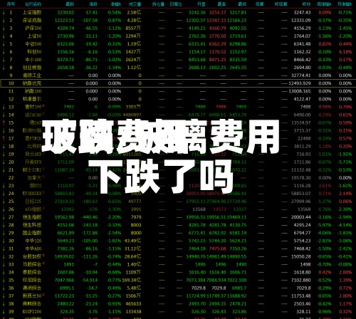 玻璃费用
下跌/玻璃费用
下跌了吗-第2张图片