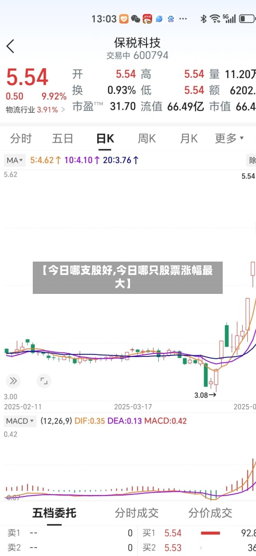【今日哪支股好,今日哪只股票涨幅最大】