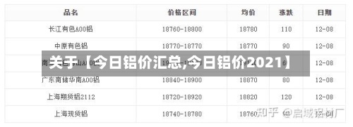 关于【今日铝价汇总,今日铝价2021】
