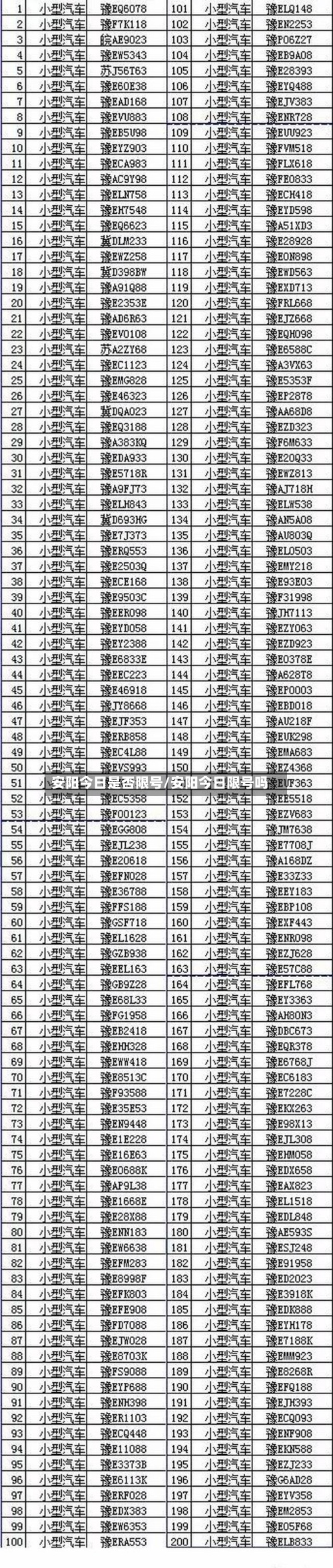 安阳今日是否限号/安阳今日限号吗