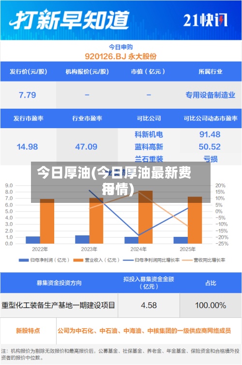今日厚油(今日厚油最新费用
行情)
