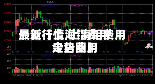 最近【上海铝费用
最新行情,上海铝费用
今日费用
走势图】