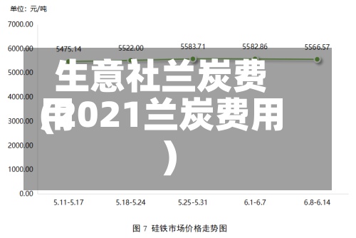 生意社兰炭费用
(2021兰炭费用
)