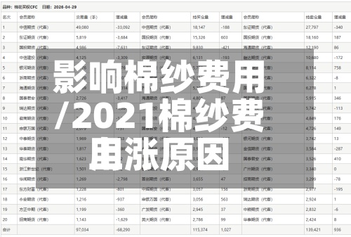 影响棉纱费用/2021棉纱费用上涨原因