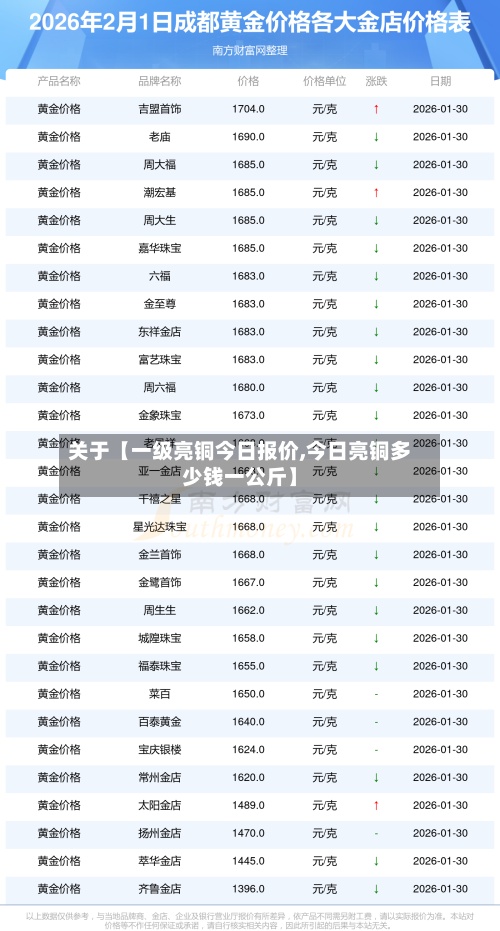 关于【一级亮铜今日报价,今日亮铜多少钱一公斤】