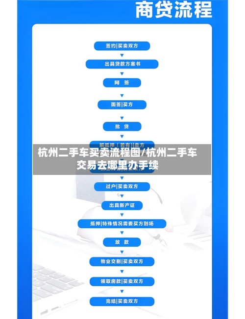 杭州二手车买卖流程图/杭州二手车交易去哪里办手续