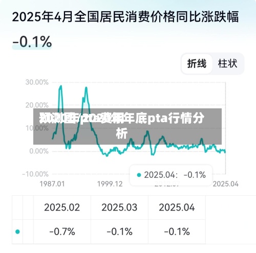 2020年pta费用
预测图/2020年年底pta行情分析