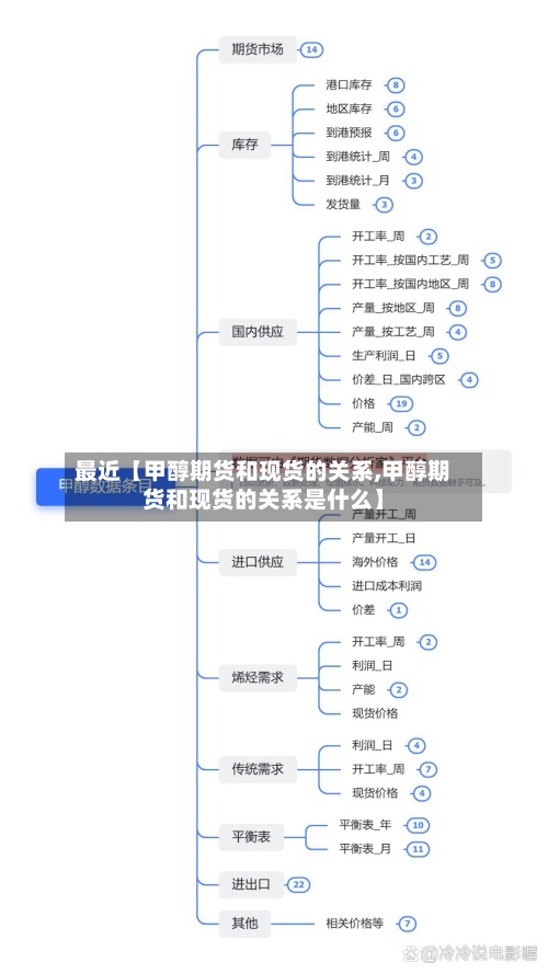 最近【甲醇期货和现货的关系,甲醇期货和现货的关系是什么】-第3张图片