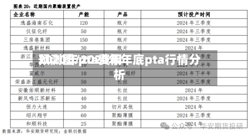 2020年pta费用预测图/2020年年底pta行情分析-第2张图片