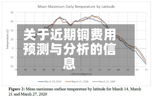 关于近期铜费用
预测与分析的信息