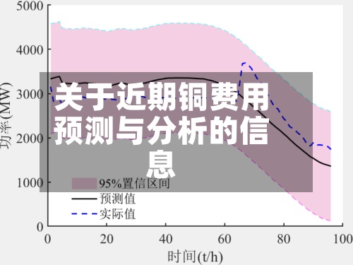 关于近期铜费用
预测与分析的信息-第3张图片