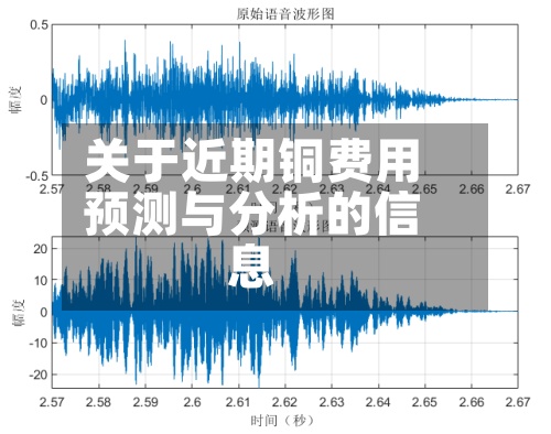 关于近期铜费用
预测与分析的信息-第2张图片